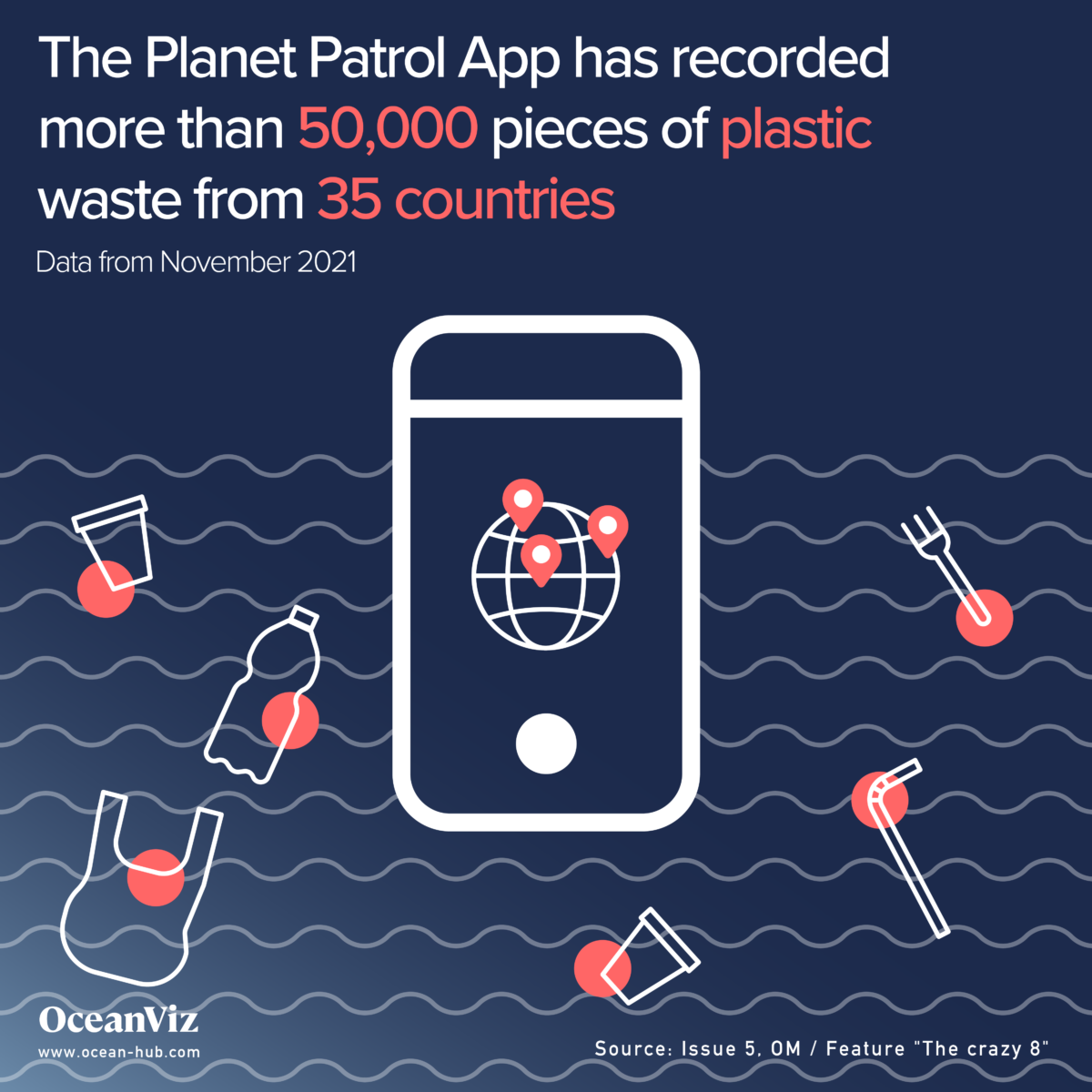 Planet Patrol App recording plastic waste