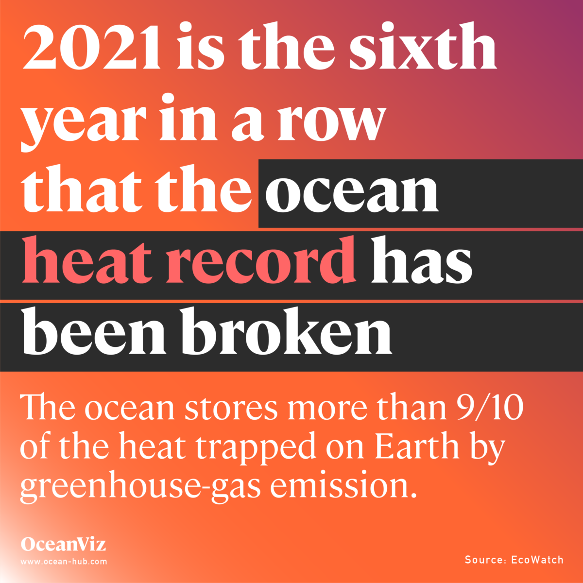 Ocean heat record