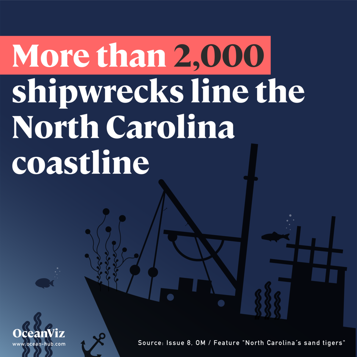 North Carolina shipwrecks