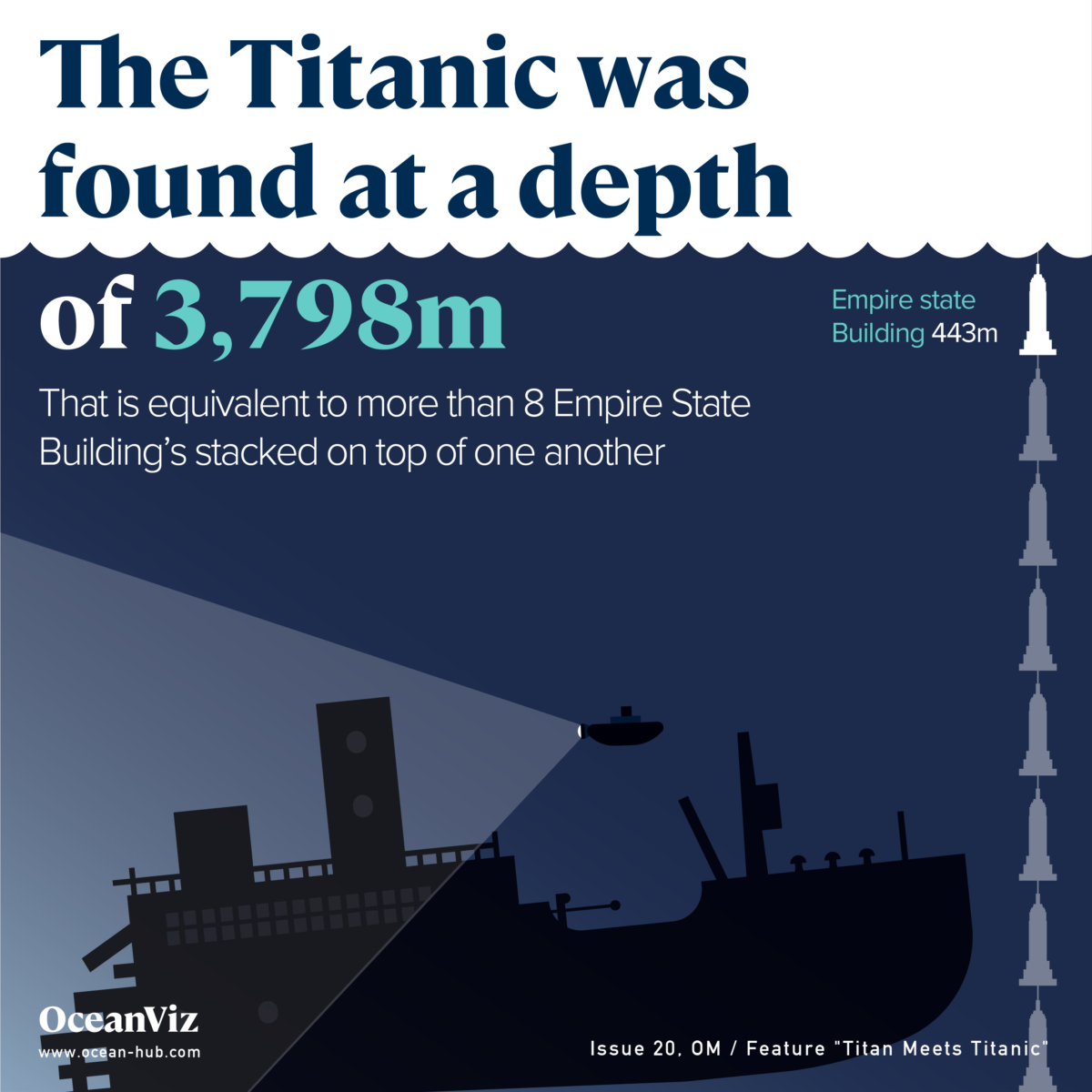 Titanic depth