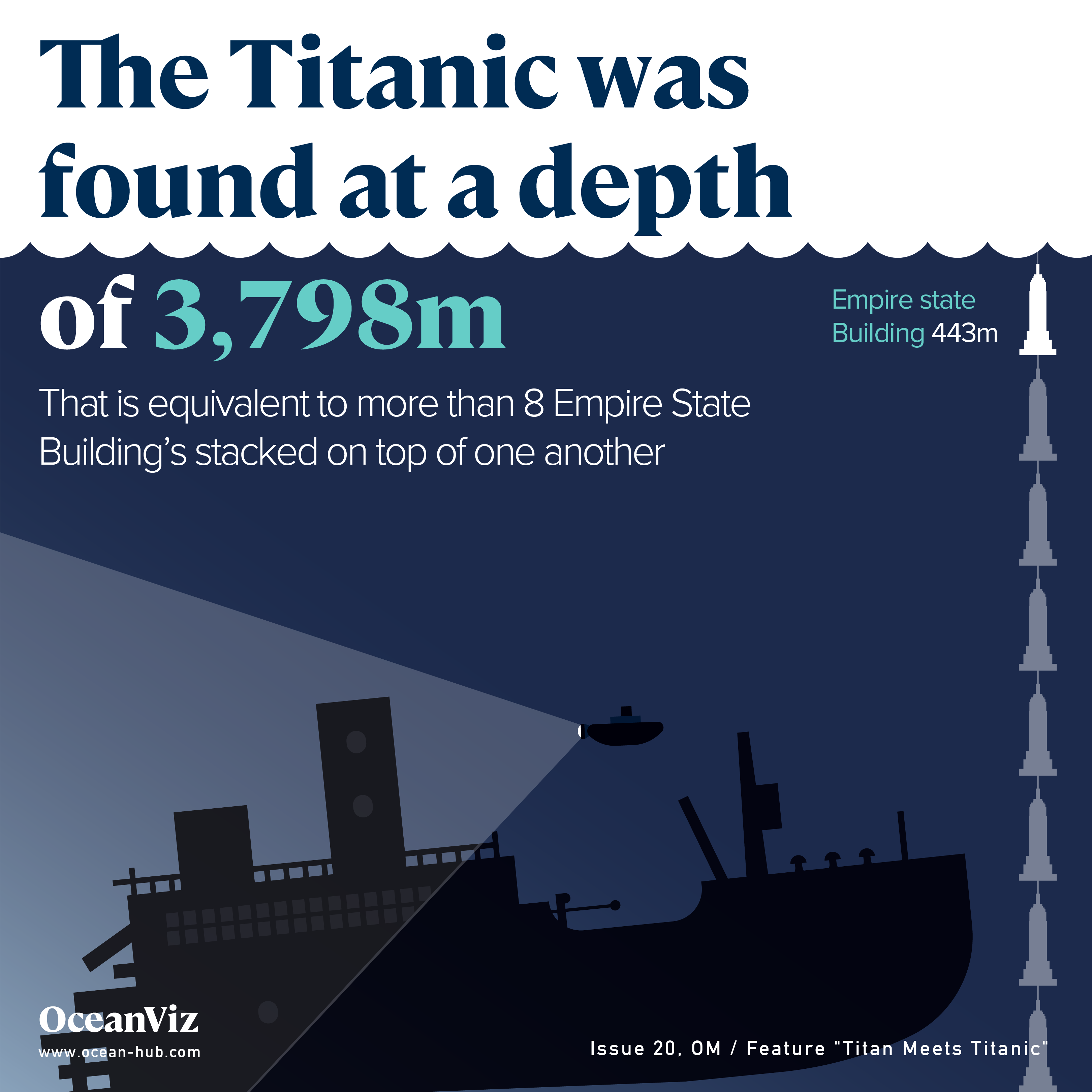 Titanic depth - Oceanographic