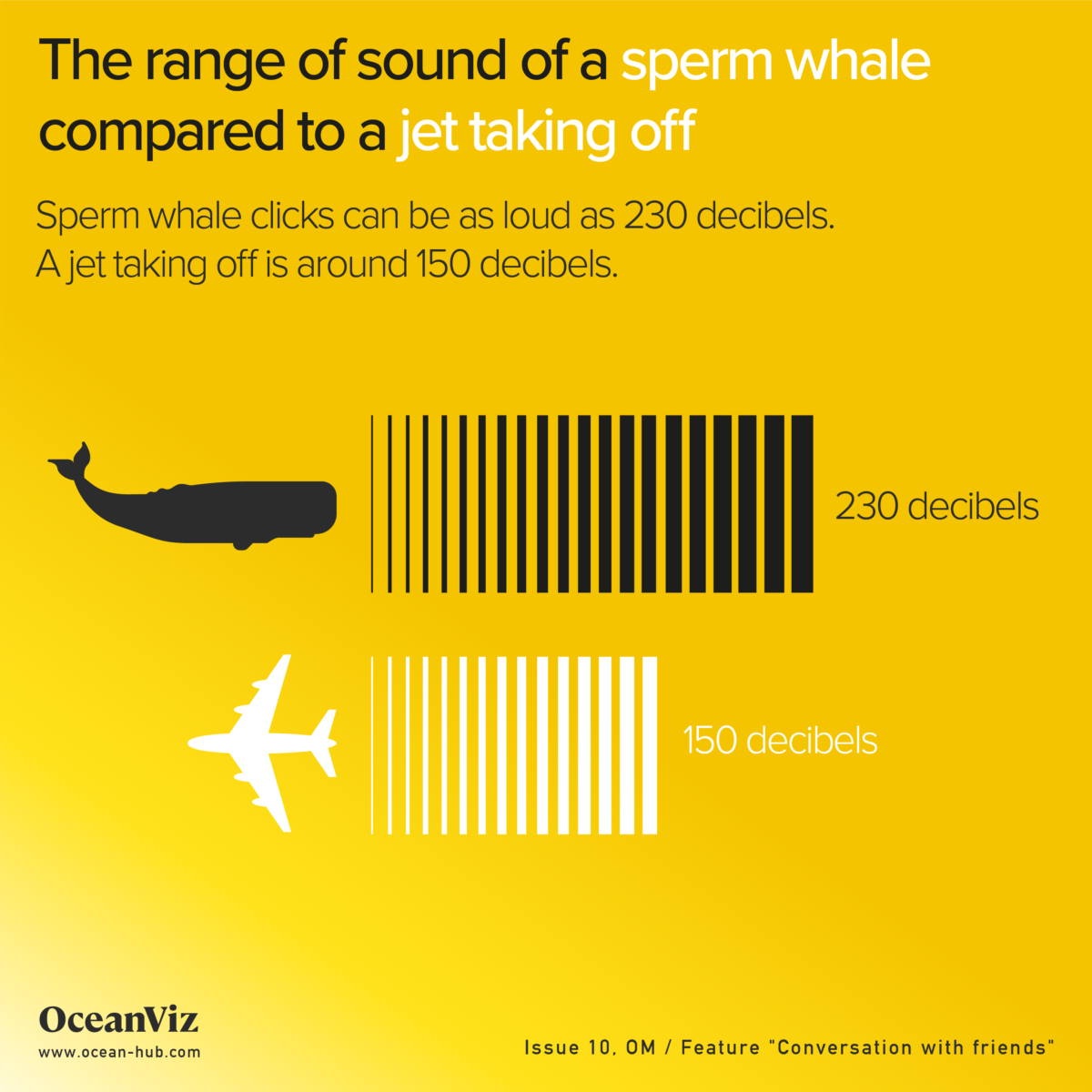 Sperm whale sound range