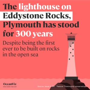Fact about Eddystone Rocks lighthouse