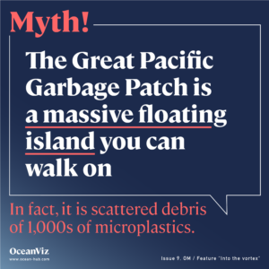 Myth about the Great Pacific Garbage Patch